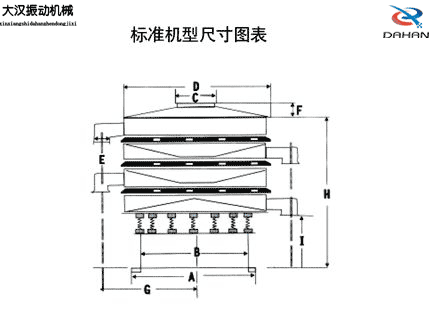 振動篩結(jié)構(gòu)圖 振動篩結(jié)構(gòu)圖