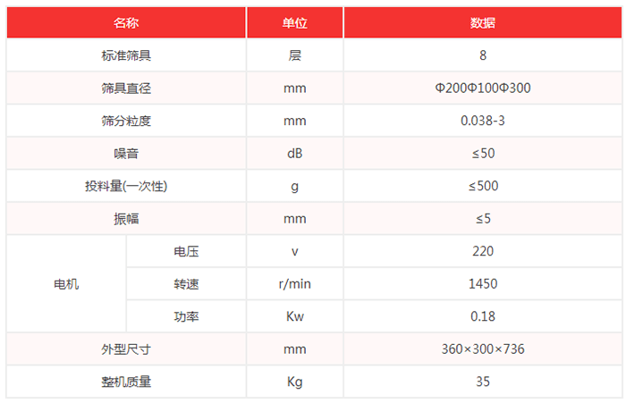超聲波試驗(yàn)篩機(jī)技術(shù)參數(shù)：篩具直徑：200，100，300mm噪音小于等于50dB
