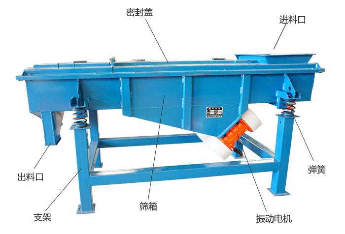 方形振動(dòng)篩彈簧，振動(dòng)電機(jī)，支撐架結(jié)構(gòu)展示圖
