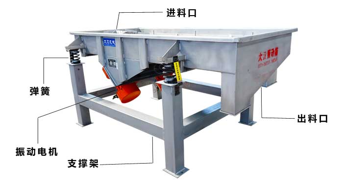1540直線振動(dòng)篩結(jié)構(gòu)