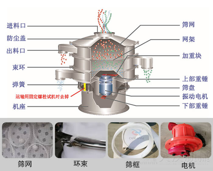 塑料振動篩結(jié)構(gòu)由：防塵蓋，束環(huán)，彈簧，機座，篩網(wǎng)，網(wǎng)架等部件。