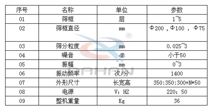試驗篩技術參數(shù)：篩框直徑：200，100，75mm篩框：1-5層振動頻率：1400次/分
